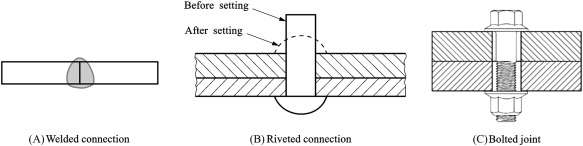 Phân loại các dạng liên kết thép theo phương pháp thi công