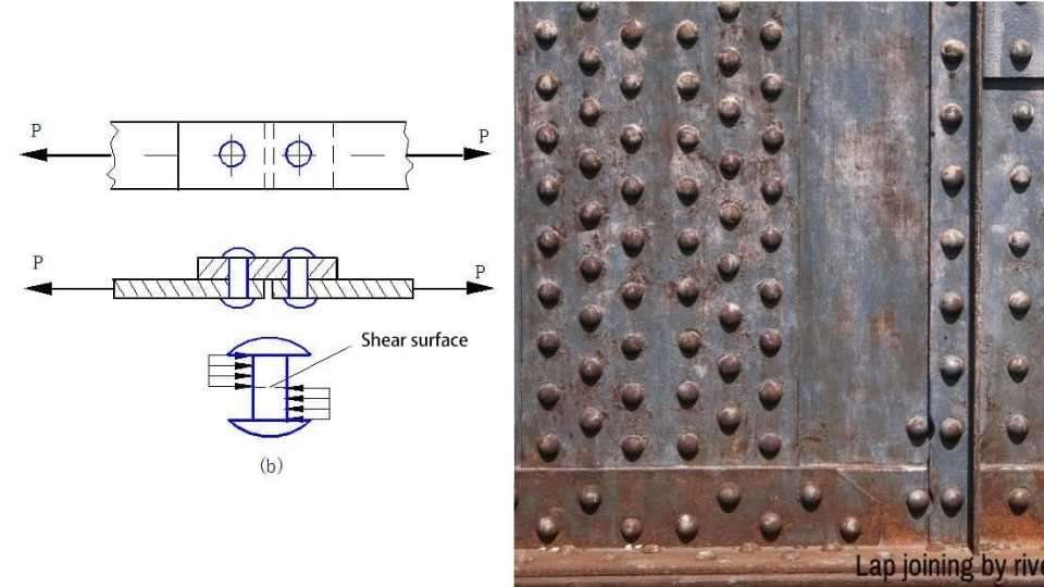 Liên kết Đinh Tán (Riveted connection)
