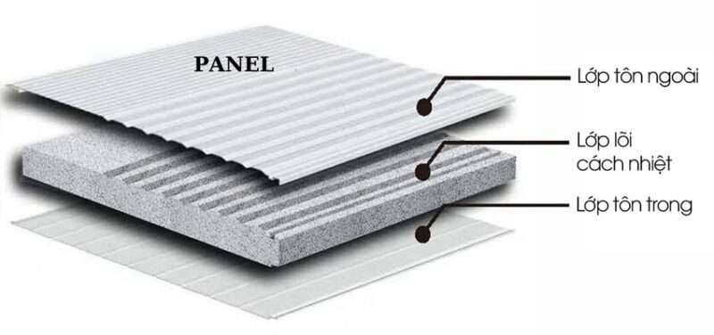 Tấm panel EPS dùng trong nhà ở lắp ghép