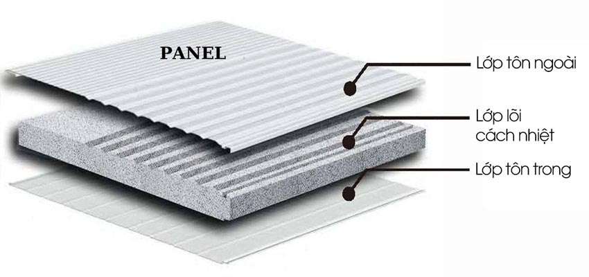 Tấm panel EPS dùng trong nhà ở lắp ghép