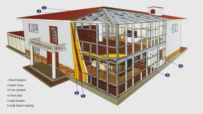 Hệ kết cấu nhà thép 4T House