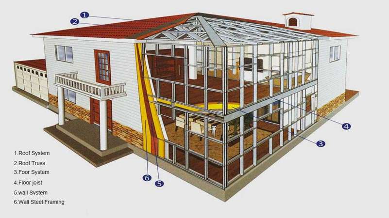 Hệ kết cấu nhà thép 4T House