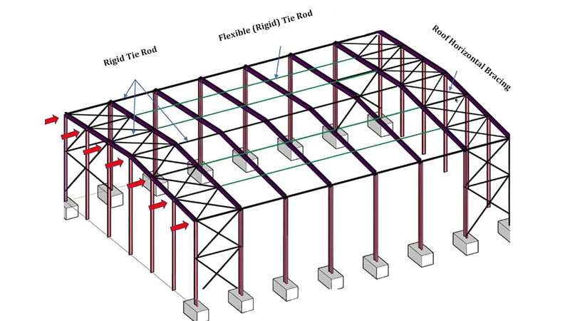 Hệ Giằng và Liên Kết (bracing & connections) - Sợi dây gắn kết
