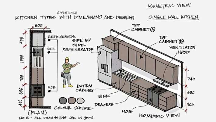 Kích thước tiêu chuẩn khi thiêt kế bếp