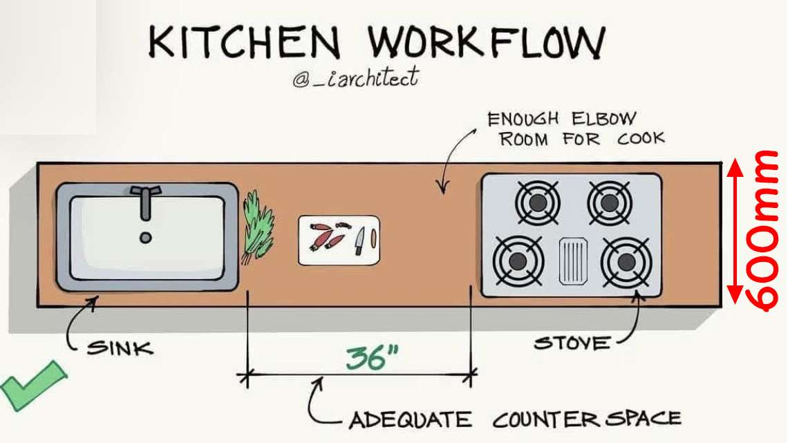 Chiều sâu mặt bàn bếp tiêu chuẩn