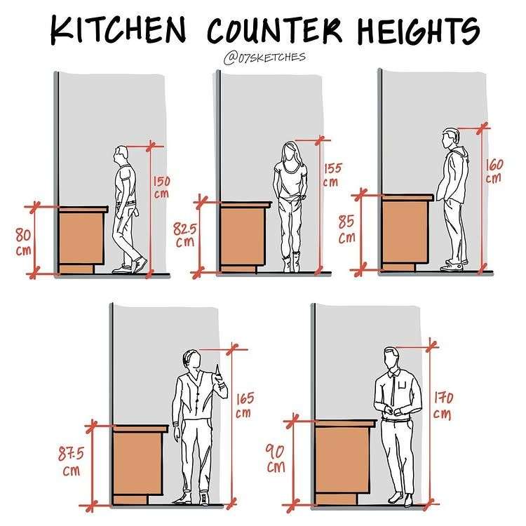 Chiều cao tủ bếp theo kích thước gia chủ